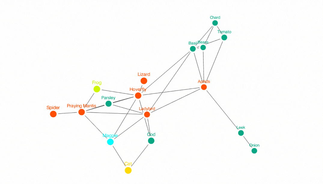 forcegraph
